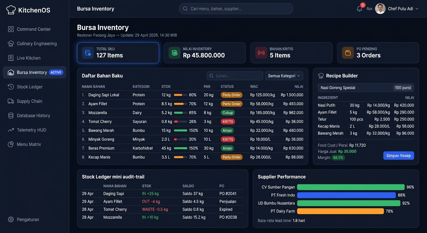 KitchenOS dashboard preview with KPIs and automation modules